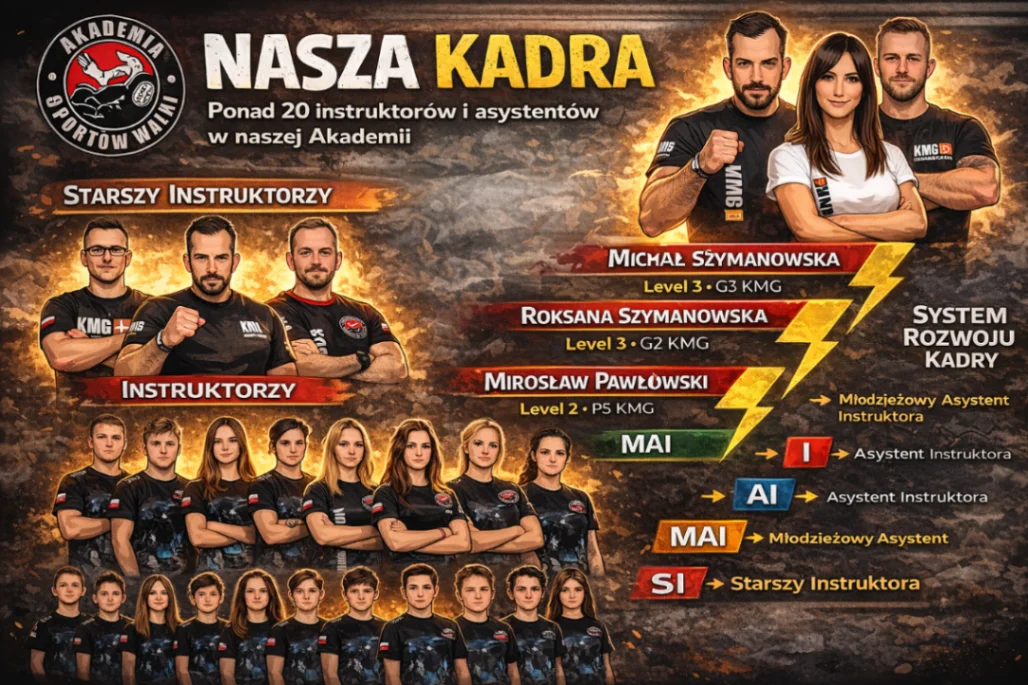 Kadra Akademii Samoobrony — poznaj naszych instruktorów